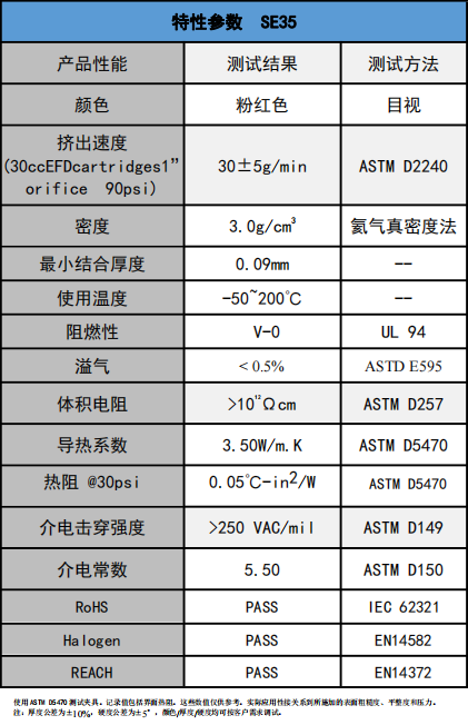 SE35導熱凝(níng)膠參數