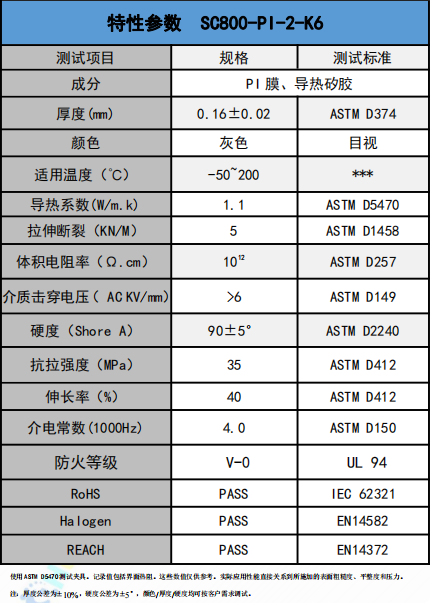 SC800-PI-2-K6導熱絕(jué)緣材料參(can)數