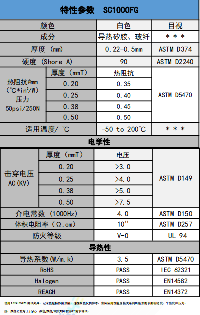 SC1000FG導熱絕(jue)緣材料參數