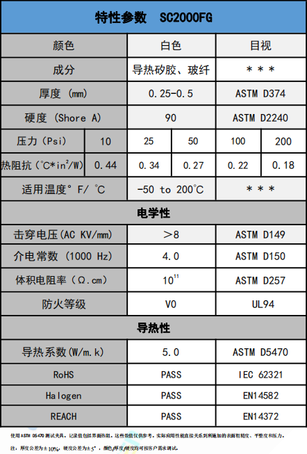 SC2000FG導熱絕(jue)緣材料(liao)參數