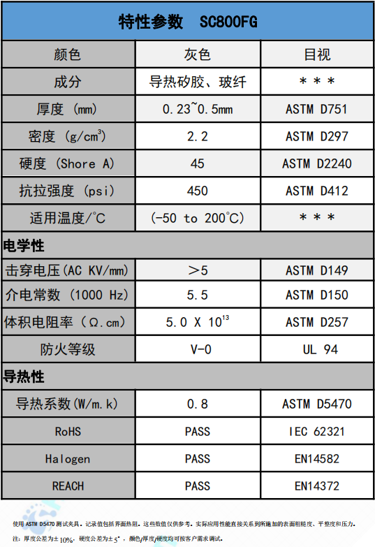 SC800FG導(dao)熱絕緣材料參數(shù)