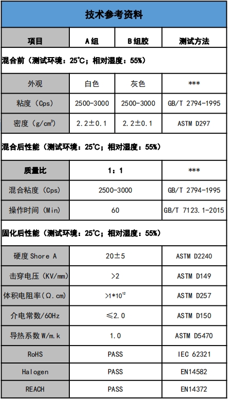 US-5201-10導熱灌封膠(jiāo)參數.png